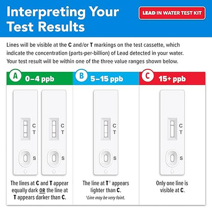 Safe Home® DIY Lead in Drinking Water Test Kit – Advanced Detection to 4 PPB – 5-Minute Test – 3 Levels of Test Results – EPA Lab Certified – Made in The USA – (2 Pack)