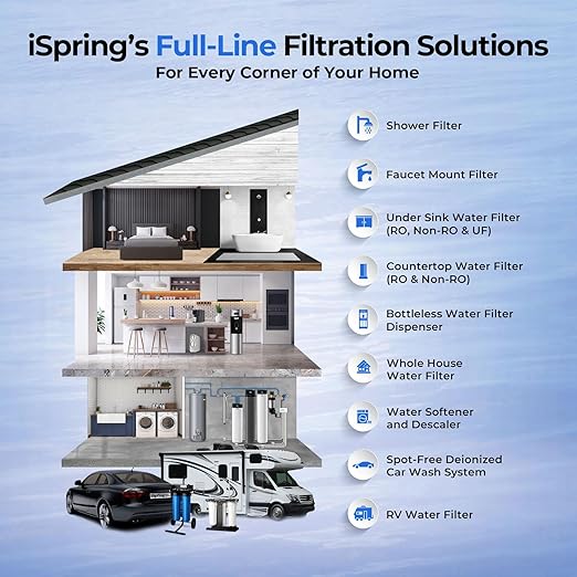 iSpring FCT10 Replacement Filter Cartridge for Countertop Water Filtration System, Multi-Stage Drinking Water Filter Cartridge