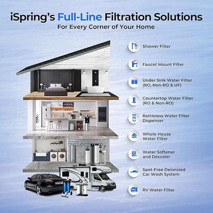iSpring FCT10 Replacement Filter Cartridge for Countertop Water Filtration System, Multi-Stage Drinking Water Filter Cartridge