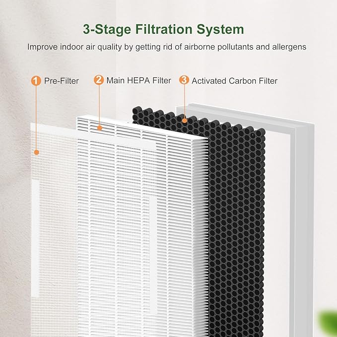 2 Pack H7124 H13 True HEPA Replacement Filter with Washable Pre-filters, Compatible with GoveeLife H7124 H712C Smart Air Purifier, Part Number H7124-RF H721C-RF