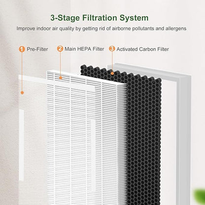 2 Pack H7124 H13 True HEPA Replacement Filter with Washable Pre-filters, Compatible with GoveeLife H7124 H712C Smart Air Purifier, Part Number H7124-RF H721C-RF