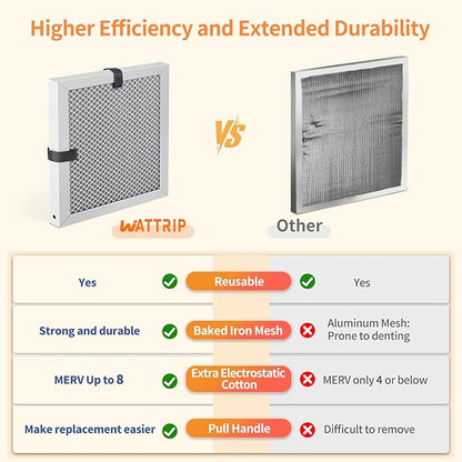 2-Pack 10x10x1 MERV 8 Reusable & Washable Electrostatic Air Filters - Long-Lasting Filter for HVAC, Furnace & Air Conditioner Units, Actual Size: 9-5/8” x 9-5/8” x 7/8”