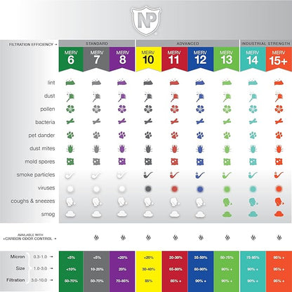 Nordic Pure 16x25x4 (Actual Size: 15 1/2 x 24 1/2 x 3 5/8) Pleated Air Filters MERV 14 Plus Carbon 1 Pack