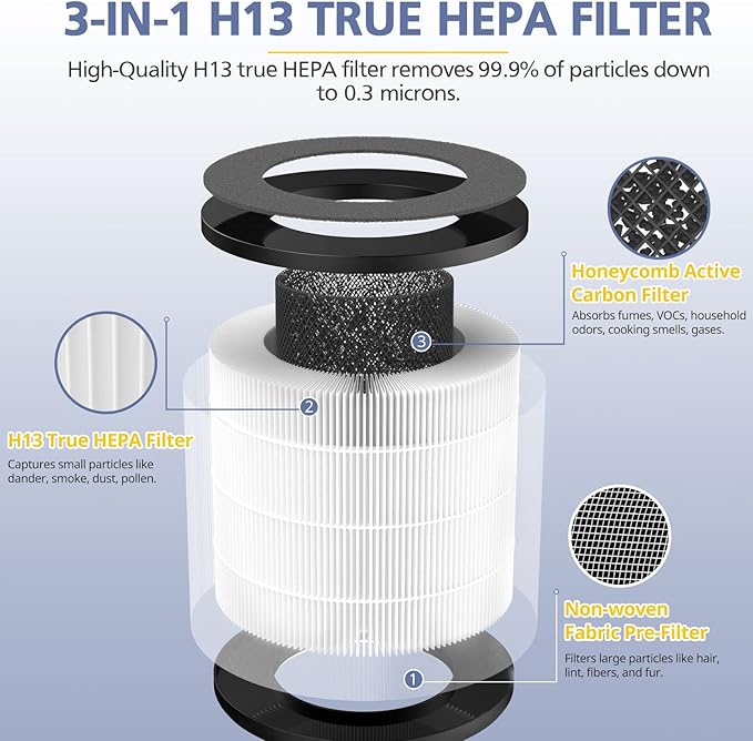 Cayman 608/320 Filter Compatible with Okaysou Cayman 608/320 Air Purifie-r, 3-in-1 Filtration, 2 Pack