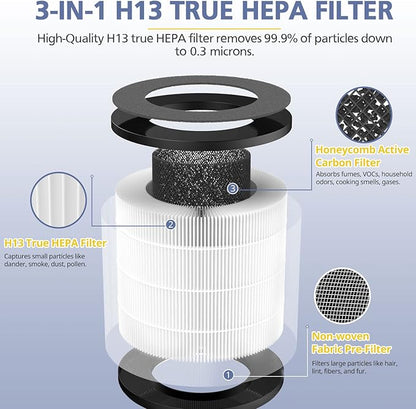 Cayman 608/320 Filter Compatible with Okaysou Cayman 608/320 Air Purifie-r, 3-in-1 Filtration, 2 Pack