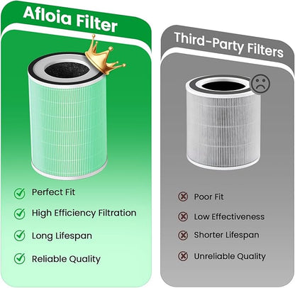 Afloia Toxin Romover Filter for KILO/KILOPRO/KILOPLUS/MIRO/MIROPRO Air Purifiers
