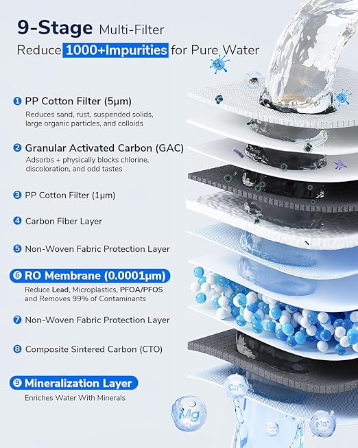Ecoviva 800GPD UnderSink Reverse Osmosis System, German Design with NSF/ANSI 58 61 372 Tankless 3:1 Pure to Drain 9-Stage, 10 Years Robust Alkaline RO Water Filtration, Fully Sealed Noise Reduction