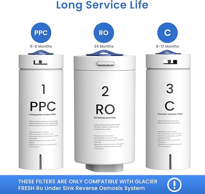 GLACIER FRESH PPC/C/RO Filter Replacement for GFU03 Reverse Osmosis System