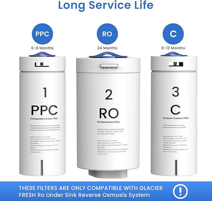 GLACIER FRESH PPC/C/RO Filter Replacement for GFU03 Reverse Osmosis System