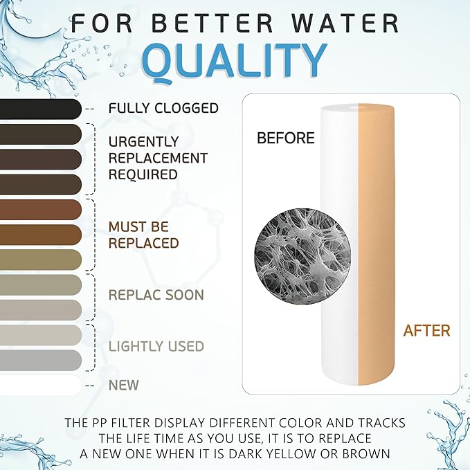 Ronaqua 20" x 4.5" Big Sediment Replacement Water Filter Cartridge, 1 Micron, NSF Certified, for Whole House, Compatible with 155358-43, 2PP20BB1M, AP810-2, FPMB-BB5-20, P5-20BB, SDC-45-2005