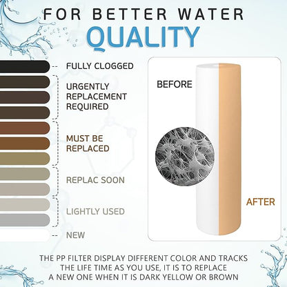 Ronaqua 20" x 4.5" Big Sediment Replacement Water Filter Cartridge, 1 Micron, NSF Certified, for Whole House, Compatible with 155358-43, 2PP20BB1M, AP810-2, FPMB-BB5-20, P5-20BB, SDC-45-2005, 10 Pack)