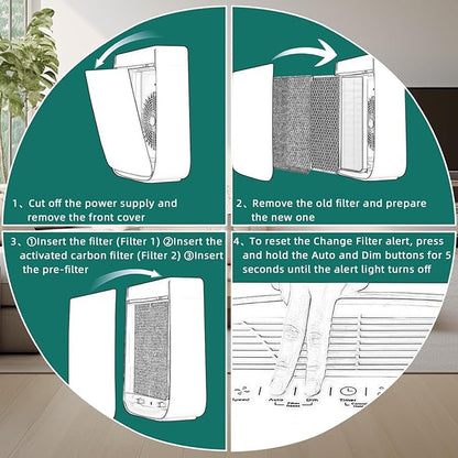 7-Pack Amboseli 3500 Replacement Filters Compatible AD3000/3500 Air Purifi-er, 3000/3500,3000M, 3000Pro Air Purifi-er,1 air filter, 2 Activated Carbn and 4 Extra Carbn Pre-Filters