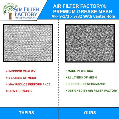 Air Filter Factory 9-1/2 Inches Round x 3/32 With Center Hole Flat Range Hood 12-Layer Aluminum Grease Filter 2-Pack