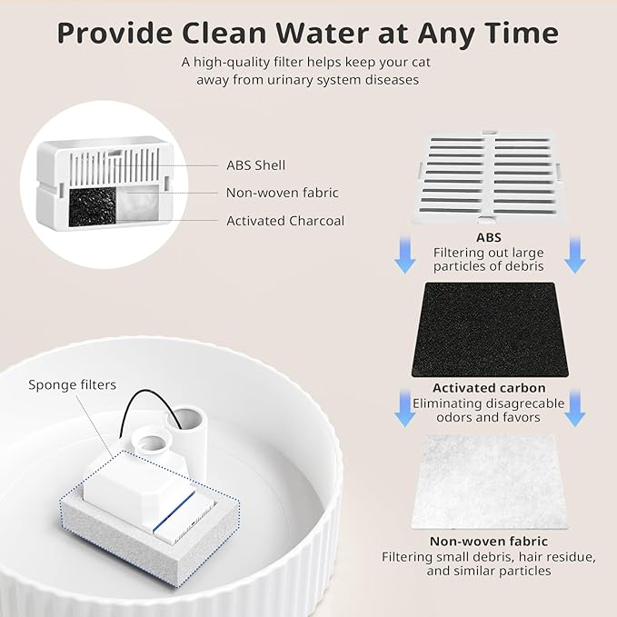 Ceramic Cat Water Fountain, 2.1L/71oz Cupcake Pet Water Fountain for Cats and Dogs, Automatic Pet Drinking Fountain with Pump, Filter & Foam (White)