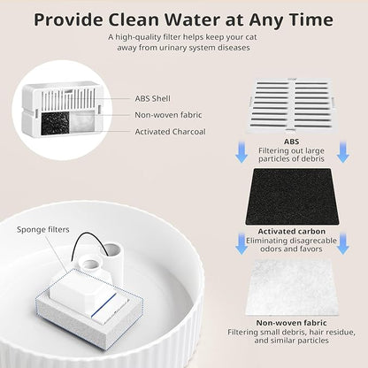 Ceramic Cat Water Fountain, 2.1L/71oz Cupcake Pet Water Fountain for Cats and Dogs, Automatic Pet Drinking Fountain with Pump, Filter & Foam (White)
