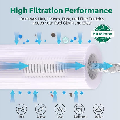 TOREAD PRB25SF Spa Filter Replaces Unicel C-4405, Marquis 20342, Filbur FC-2387, PRB25SF-PAIR, R172464, APCC7062, CMP 25392-000-100, 17-2464, 817-5010 Hot Tub Filter, 2 Pack