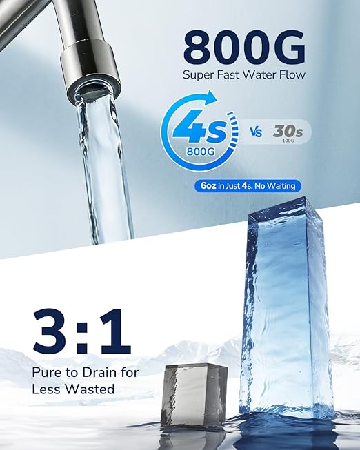 Ecoviva 800GPD UnderSink Reverse Osmosis System, German Design with NSF/ANSI 58 61 372 Tankless 3:1 Pure to Drain 9-Stage, 10 Years Robust Alkaline RO Water Filtration, Fully Sealed Noise Reduction