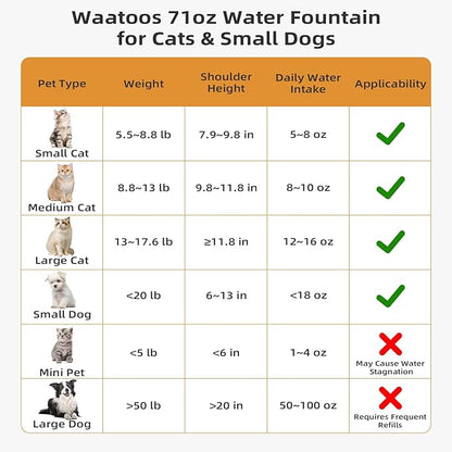 Ceramic Cat Water Fountain, 2.1L/71oz Cupcake Pet Water Fountain for Cats and Dogs, Automatic Pet Drinking Fountain with Pump, Filter & Foam (Dark Grey)