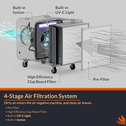 PURISYSTEMS Portable Air Scrubber, 2000 CFM Negative Air Machine with Built-In UV-C Light & Ionizer, Multi-Stage Filtration for Water/Fire Damage Restoration, Renovation, Variable Speed, Heavy-Duty