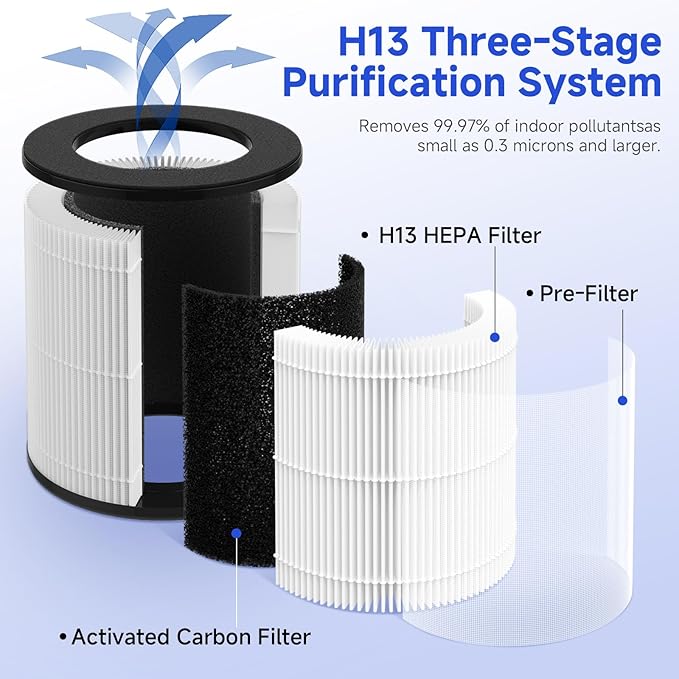 M05 Replacement Filter Compatible with MOOKA M05 Air Purifier, H13 True HEPA Filter, 3-Stage Filtration System, 2 Pack (with Extra 8-Pieces Aroma Pad)