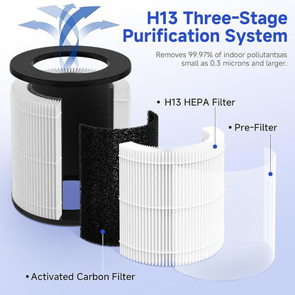 M05 Replacement Filter Compatible with MOOKA M05 Air Purifier, H13 True HEPA Filter, 3-Stage Filtration System, 2 Pack (with Extra 8-Pieces Aroma Pad)