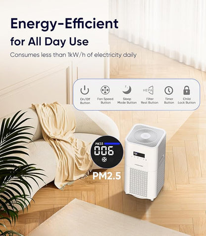 Air Purifier for Home Large Room,FRESHDEW Air Purifiers H13 True HEPA Filter up to 1830 Ft², Air Purifier for Bedroom with PM 2.5 Display for Pet Odor, Dust, Smoke, Wildfire (AP403)
