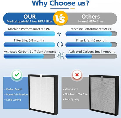 LINNIW TZ-K2 Replacement Filter Compatible with ToLife Air Purifier TZ-K2, 3-in-1 High-Efficiency Activated Carbon and Pre-Filter, TZ-K2-A Replacement Filters, 3 Pack