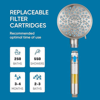 Cobbe Filtered Shower Head with Handheld, High Pressure 7-mode Showerhead with Filters for Hard Water - Remove Chlorine - Reduces Dry Itchy Skin, Patented Paddle Shift Design, Brushed Nickel