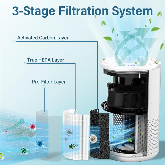 2 Pack B-D02L/M05 Replacement Filter Compatible with MOOKA B-D02L & M05, for VEWIOR B-D02U, for KOIOS B-D02L, for Tailulu D10 Air Purifier, H13 HEPA Filter for MOOKA B-D02L Replacement Filter