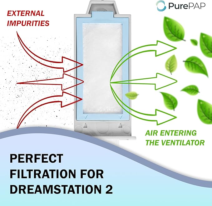 Replacement Compatible with Philips DreamStation 2 Filter - USA Made - Replacement Filters 2 Reusable Pollen Filters 6 Disposable Ultra-Fine Filters Kit Compatible with Dream Station 2 Machine