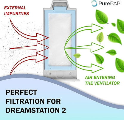 Replacement Compatible with Philips DreamStation 2 Filter - USA Made - Replacement Filters 2 Reusable Pollen Filters 6 Disposable Ultra-Fine Filters Kit Compatible with Dream Station 2 Machine