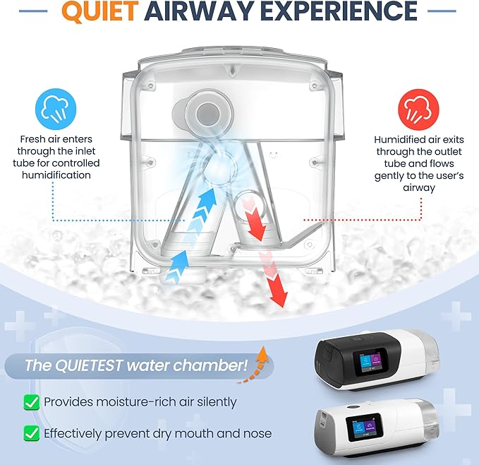 Improved Version Climate Line Air Hose & Water Chamber Compatible with Airsense 11 and Aircurve 11 Only, Comes with 52 PCS CPAP Filters - IDEAR Reusable CPAP Supplies Replacement Great-Value Bundle