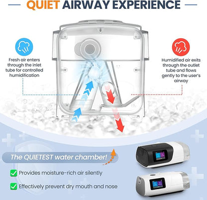 Improved Version Climate Line Air Hose & Water Chamber Compatible with Airsense 11 and Aircurve 11 Only, Comes with 52 PCS CPAP Filters - IDEAR Reusable CPAP Supplies Replacement Great-Value Bundle
