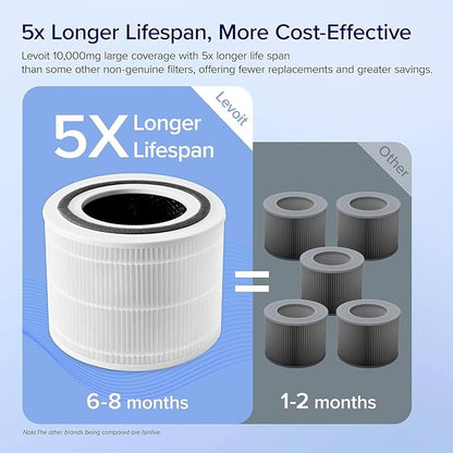 LEVOIT Genuine Core300-P Replacement Filter, Core 300-RF Air Purifier Core300S Filters, Supports HEPA Sleep Mode, High-Efficiency Activated Carbon for Removal of Smoke, Odor, Allergens, Pollen,2 Pack