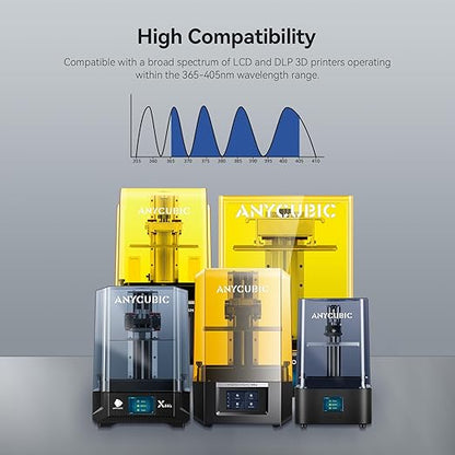 ANYCUBIC ABS-Like Resin Pro 2 Bundle, Upgraded 8K 3D Printer Resin with Enhanced Strength and Toughness, Wide Compatibility for All LCD Resin 3D Printers (4Packs*1kg Black, 4kg in Total)
