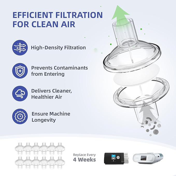CPAP Filters for CPAP and BiPAP Machine - CPAP Inline Filters Compatible with ResMed, Dreamstation & Any Machine with 22mm and 25mm Cpap Tube Hose, CPAP Supplies Accessories, 8 Packs, FSA HSA eligible