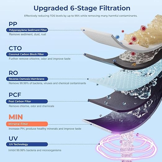 Countertop Reverse Osmosis Water Filter, UV 6 Stage RO Filtration System with Remineralization pH Balance, Portable Water Purifier for Kitchen, RV, Office, No Installation, B100