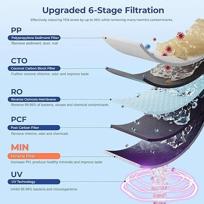 Countertop Reverse Osmosis Water Filter, UV 6 Stage RO Filtration System with Remineralization pH Balance, Portable Water Purifier for Kitchen, RV, Office, No Installation, B100