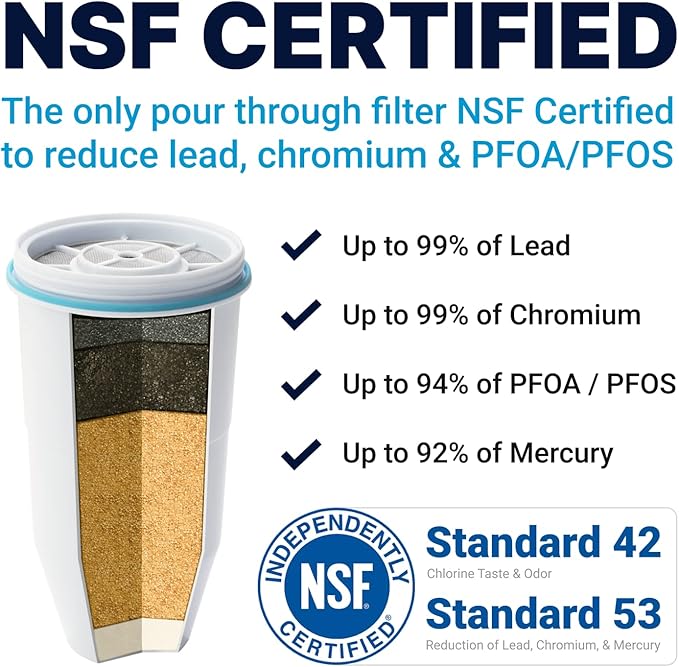 ZeroWater Official Replacement Filter - 5-Stage 0 TDS Water Filter Replacement IAPMO Certified to Reduce Lead, Chromium, and PFOA/PFOS 4-Pack