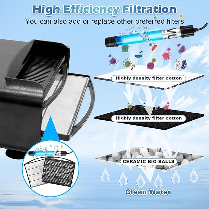 Turtle Tank Filter Aquarium Filter w/ Detachable U-V Light for 30-75Gal, Waterfall Flow Adjustable Low Water Level Internal Green Clean Machine Killing Deodorization Saltwater Freshwater Crystal Clear
