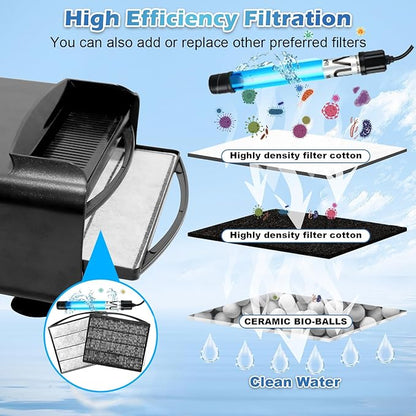 Turtle Tank Filter Aquarium Filter w/ Detachable U-V Light for 30-75Gal, Waterfall Flow Adjustable Low Water Level Internal Green Clean Machine Killing Deodorization Saltwater Freshwater Crystal Clear