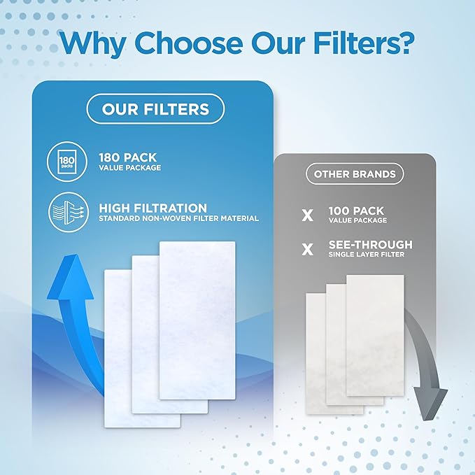 resplabs CPAP Filters Compatible with The ResMed AirSense 11 CPAP Machine, Standard Disposable Filter Replacements - 180 Pack