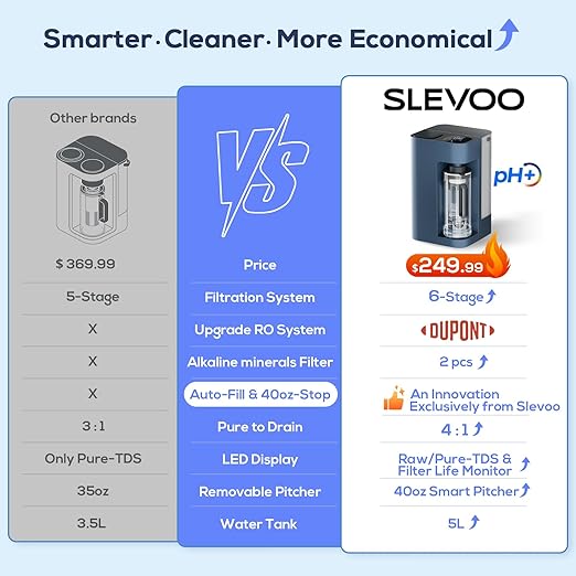 [Smart] Reverse Osmosis Water Filter Countertop,Ph+ & 6-Stage RO Water Filtration System-Alkaline Remineralization,4:1 Pure to Drain,40oz Auto-Fill & Stop Glass Carefe,No Installation Required(Blue)
