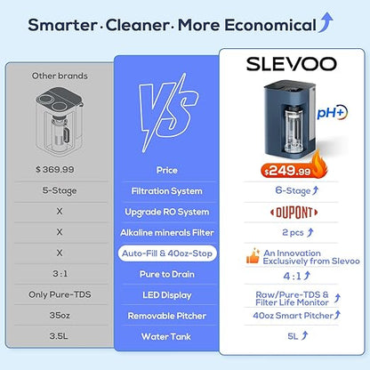 [Smart] Reverse Osmosis Water Filter Countertop,Ph+ & 6-Stage RO Water Filtration System-Alkaline Remineralization,4:1 Pure to Drain,40oz Auto-Fill & Stop Glass Carefe,No Installation Required(Blue)