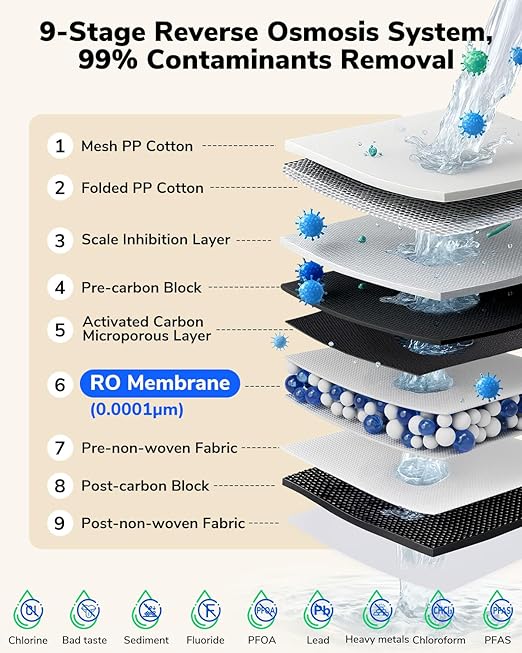 Ecoviva E8 800 GPD Reverse Osmosis Water Filter