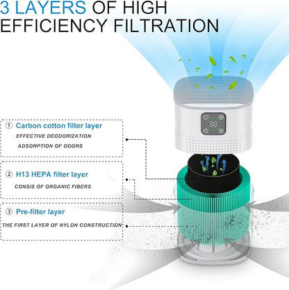 Air Purifiers for Bedroom, Honeyuan H13 HEPA Air Purifier for Home Large Room 1095 sqft, Air purifiers with 360°Air Intake, 3 Fan Speeds, 3-Stage Filtration, White