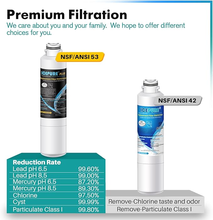 ICEPURE PLUS NSF/ANSI 53&42 DA29-00020B Refrigerator Water Filter,Replacement for Samsung DA97-08006A, DA29-00020A, RF28JBEDBSG, HAF-CIN/EXP, HAF-CIN, KENMORE 469101, RF28HMEDBSR, RF4287HARS,4PACK