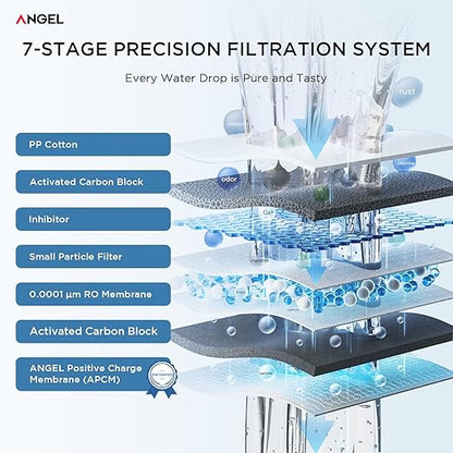 ANGEL Reverse Osmosis Water Filter, 7 Stage Under Sink Water Filtration System, 3-Year Long-Lasting RO Filter, 2:1 Pure to Drain, Reduces PFAS/PFOS, Fluoride, Chlorine, Bad Taste & Odor, Lead-Free