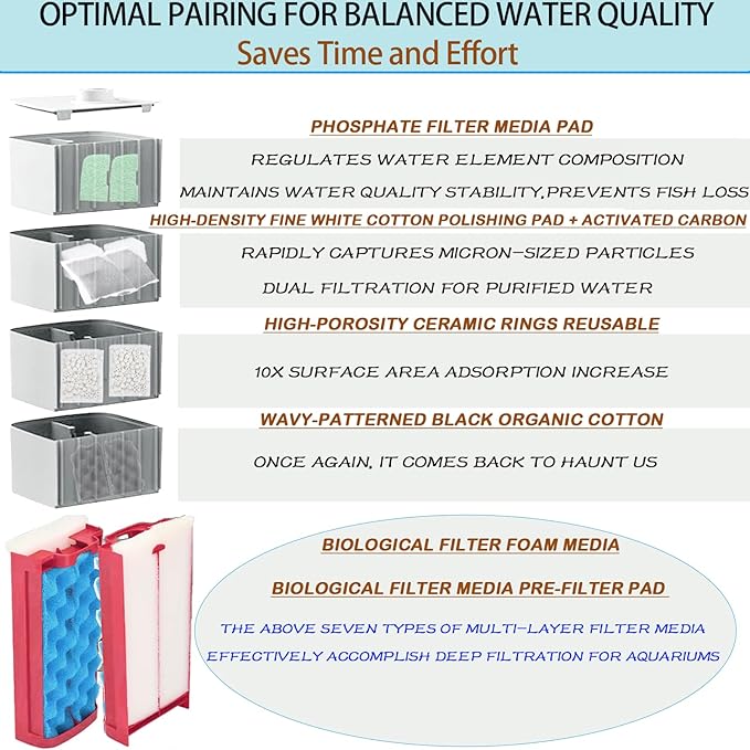 42 Pack Filter Media Kit for Fluval 406/407 Canister Filters - 2 Full Replacement Sets, High Porosity Bio Foam, Ceramic Rings, Activated Carbon & Polishing Pads