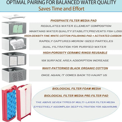 42 Pack Filter Media Kit for Fluval 406/407 Canister Filters - 2 Full Replacement Sets, High Porosity Bio Foam, Ceramic Rings, Activated Carbon & Polishing Pads